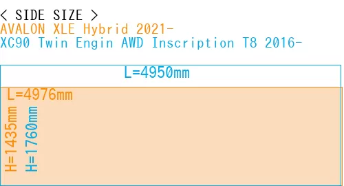 #AVALON XLE Hybrid 2021- + XC90 Twin Engin AWD Inscription T8 2016-